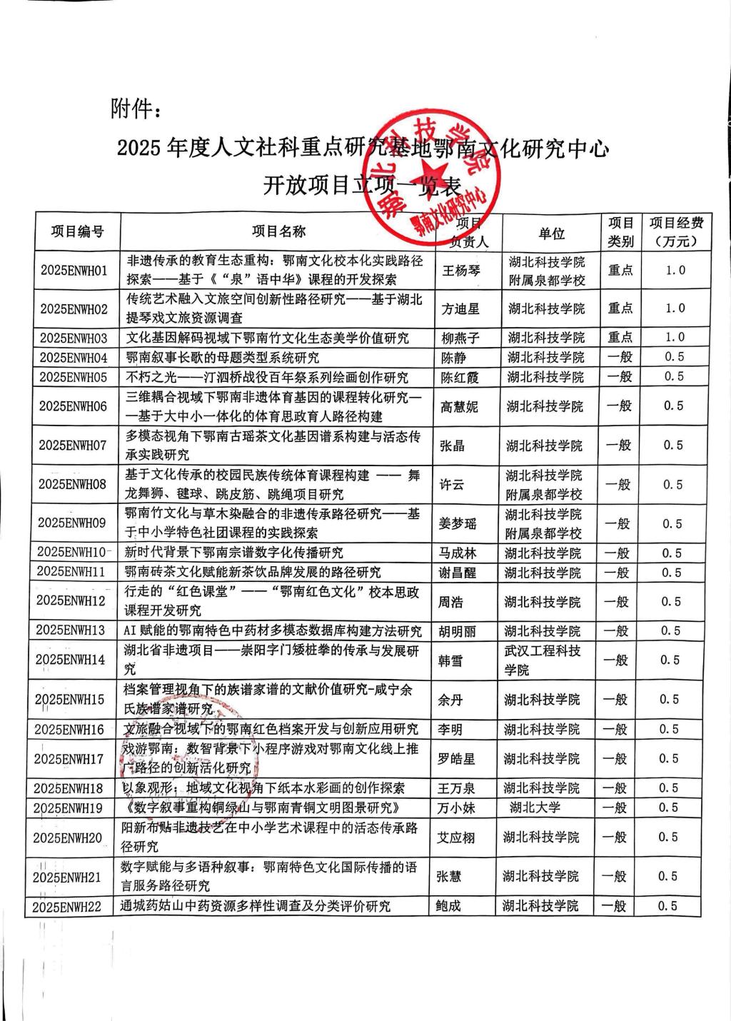 关于2025年度湖北省人文社科重点研究基地鄂南文化研究中心开放项目拟立项的通知